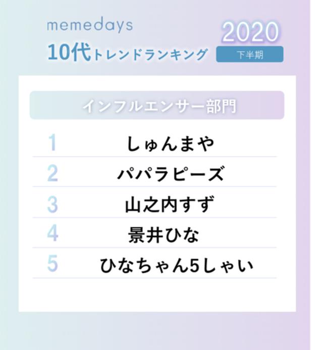 画像3: 「2020年下半期10代トレンドランキング」を、一挙公開!