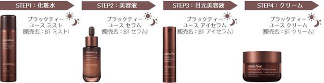 画像: 『ブラックティーライン』は全4アイテムで展開