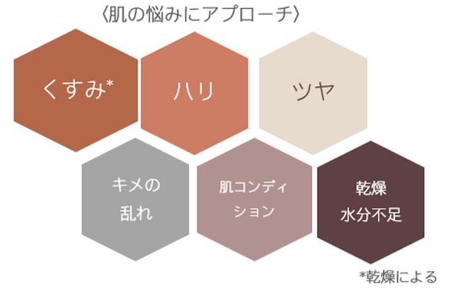 画像2: 『ブラックティー ライン』の特長