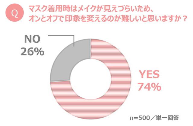 画像3: パナソニック調べ