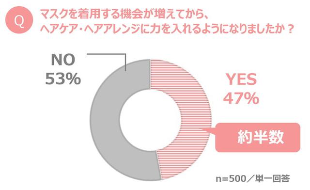 画像: マスクを着けることで、「地味に見えやすくなる」だけでなく「見た目のメリハリもつきにくくなる」