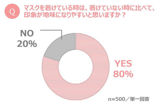 画像1: パナソニック調べ