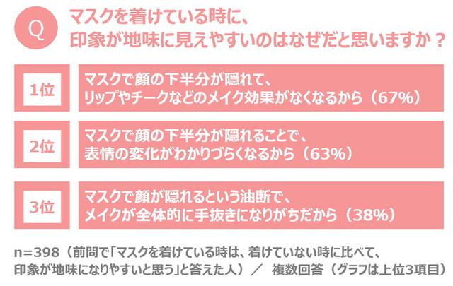 画像2: パナソニック調べ