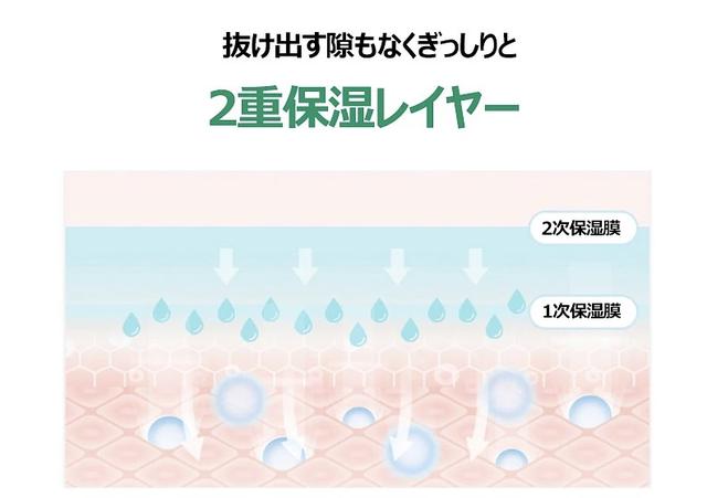 画像2: CICA(シカ)/エマルジョン