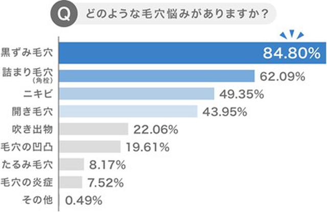 画像3: mismos調べ