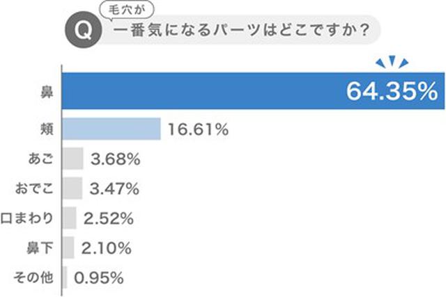 画像2: mismos調べ
