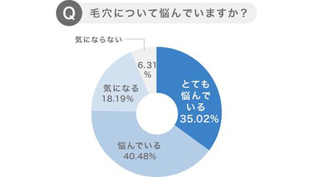 画像1: mismos調べ