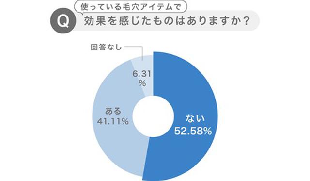 画像4: mismos調べ