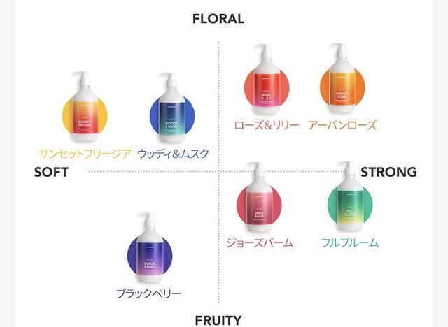 画像2: パフュームヘアトリートメント