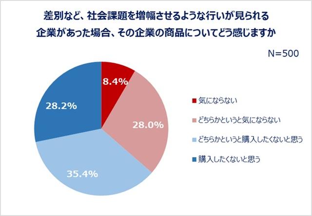 画像6: 出典:eBay Japan合同会社