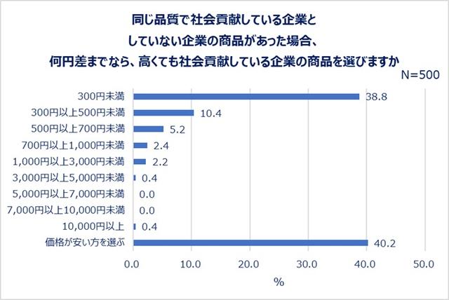 画像7: 出典:eBay Japan合同会社