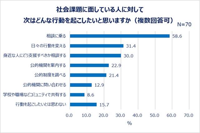 画像11: 出典:eBay Japan合同会社