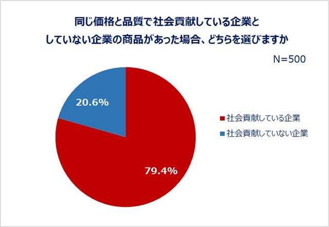 画像5: 出典:eBay Japan合同会社