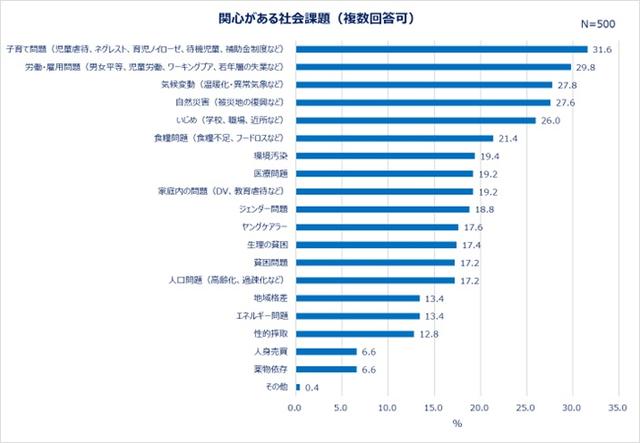 画像2: 出典:eBay Japan合同会社