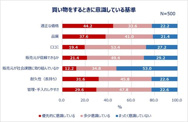画像4: 出典:eBay Japan合同会社