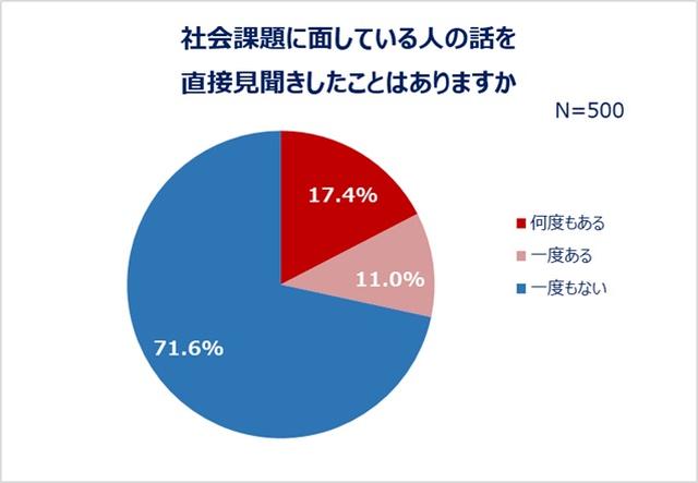 画像8: 出典:eBay Japan合同会社