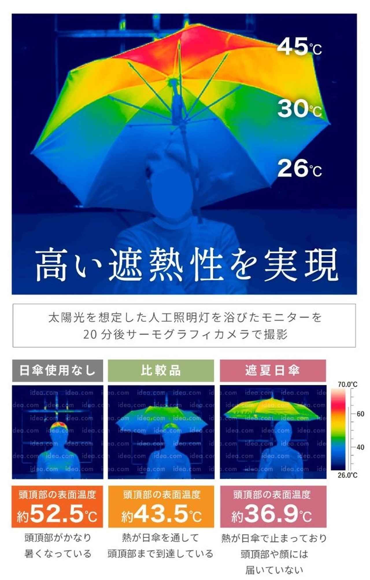 画像1: 出典：COGIT公式ストア Qoo10店