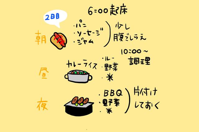 画像2: 筆者直筆イラスト glittering-stars.com