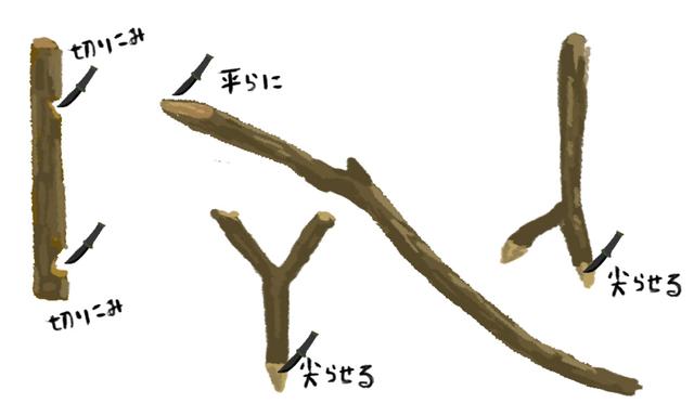 画像: 筆者作画