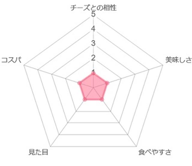画像: 筆者作成