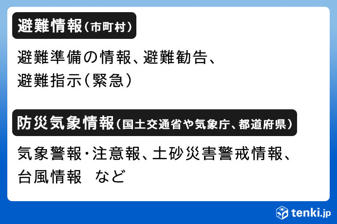 画像: 避難情報と防災気象情報