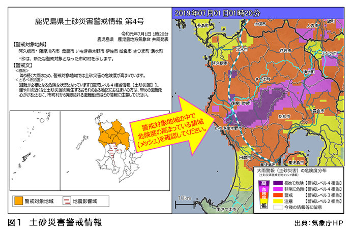 画像1: 警戒レベル相当情報で自主的に避難行動を