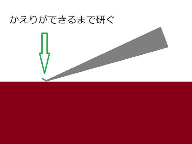 画像2: オピネルナイフの研ぎ方