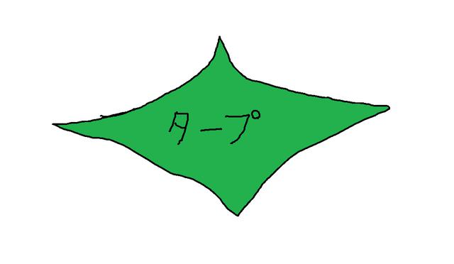 画像: 筆者作成 ※タープは地面にピッタリと伸ばして広げます。