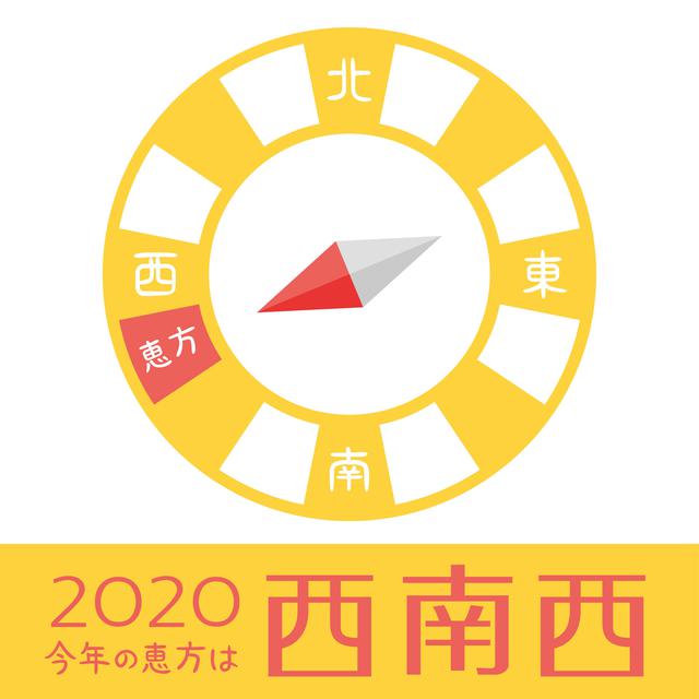 画像: 今年の方角