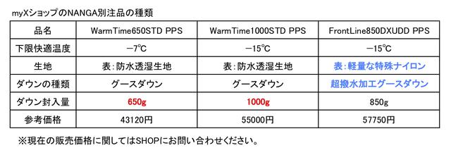 画像: myX提供資料より抜粋
