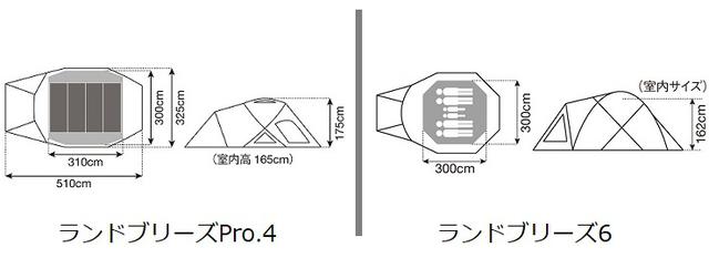 画像: ランドブリーズPro.4とランドブリーズ6