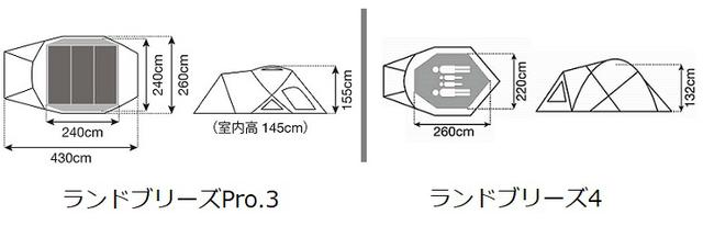 画像: ランドブリーズPro.3とランドブリーズ4の違い