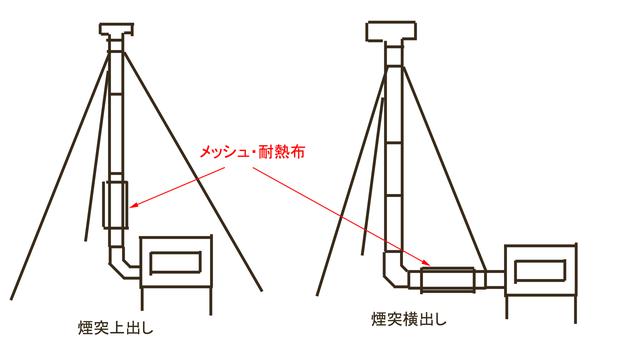 画像: 筆者作成