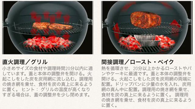 画像: Weber公式ホームページより許諾を得て掲載 www.weber.com