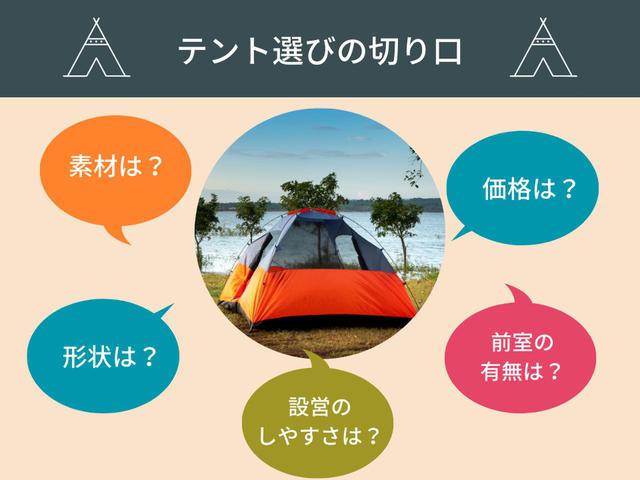 画像2: 編集部作成