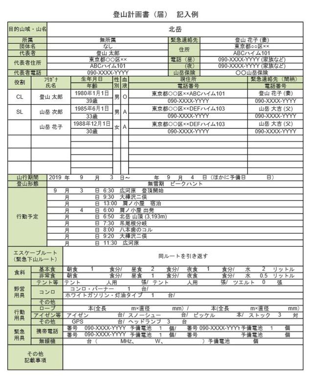 画像: 筆者作成 登山計画書の作成例