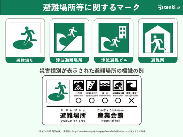 画像: ちゃんと知っていますか?避難場所や避難所のマークと意味