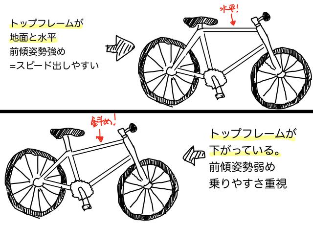画像: 筆者作画