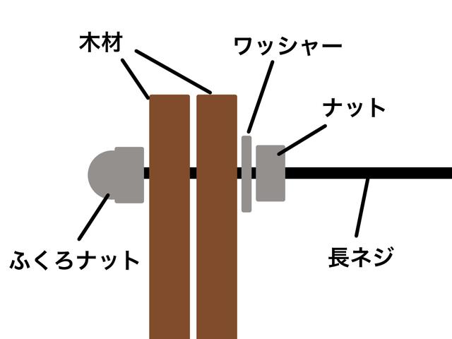 画像1: 筆者作成
