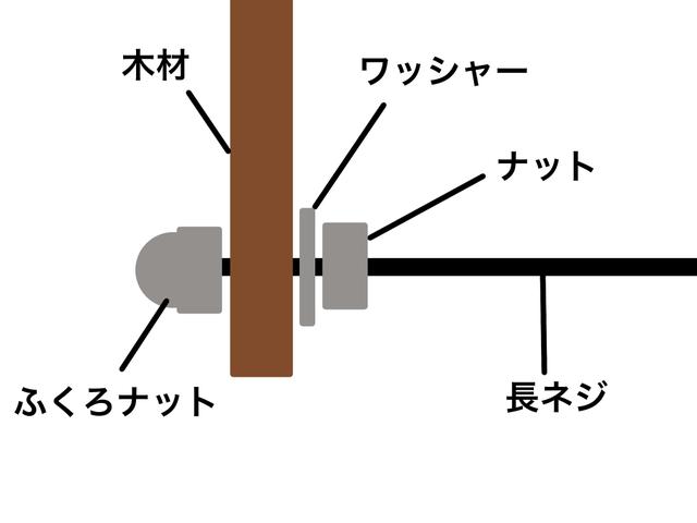 画像2: 筆者作成