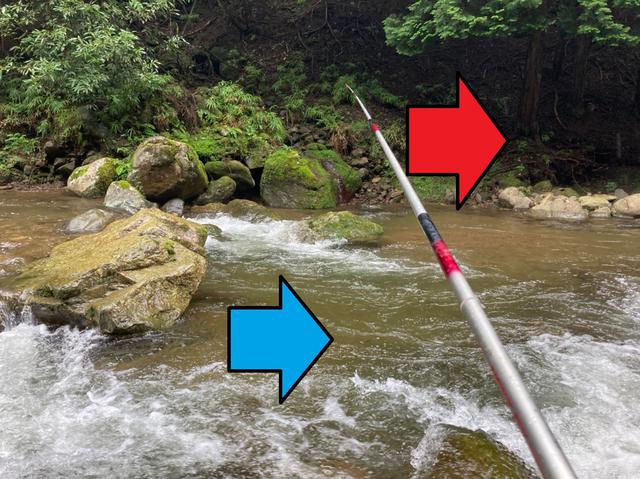 画像: 川の流れに合わせて竿を動かしてみる (筆者撮影)