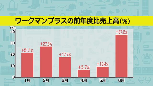 画像: メ~テレ「ドデスカ!」より