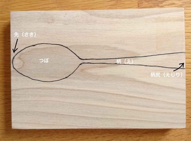 画像: スプーンの部分名称 (筆者撮影)
