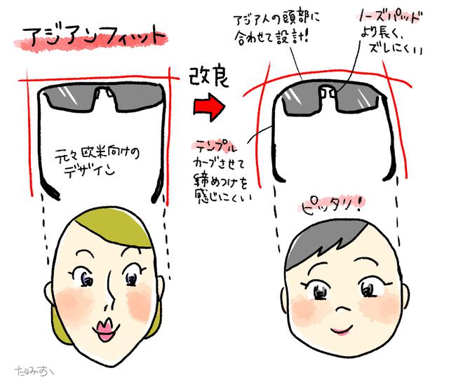 画像: 日本人の骨格に合う! レイバンのアジアンフィットコレクション