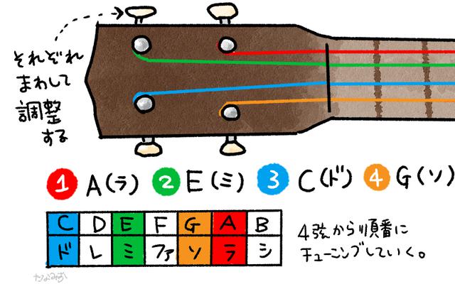 画像1: チューニングはアプリで簡単にできる! 「楽器チューナーLite by Piascore」
