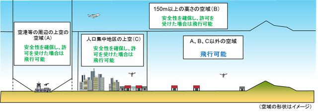 画像1: 引用:国土交通省HP