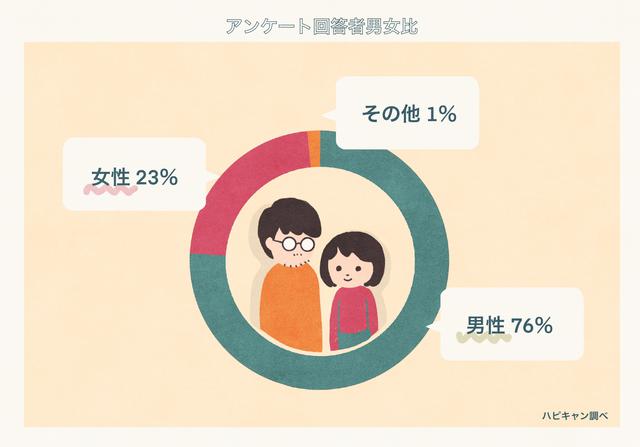画像1: イラスト:筒井 響子