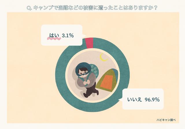 画像3: イラスト:筒井 響子