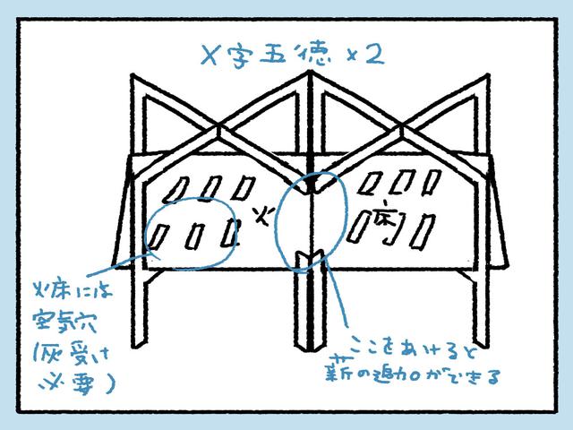 画像: デザイン案が具体化 (筆者作画)