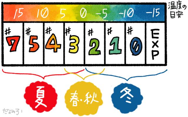 画像2: 【STEP2】使う季節で選ぼう